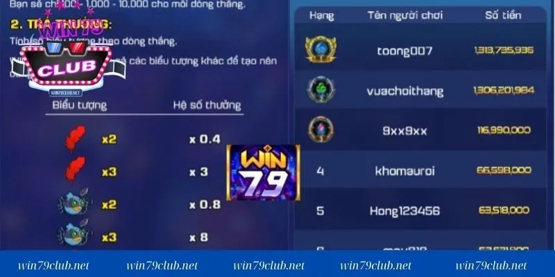 Tính thưởng trong Angry Birds WIN79